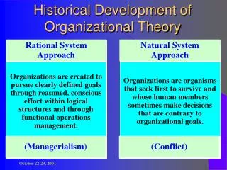 Historical Development of Organizational Theory
