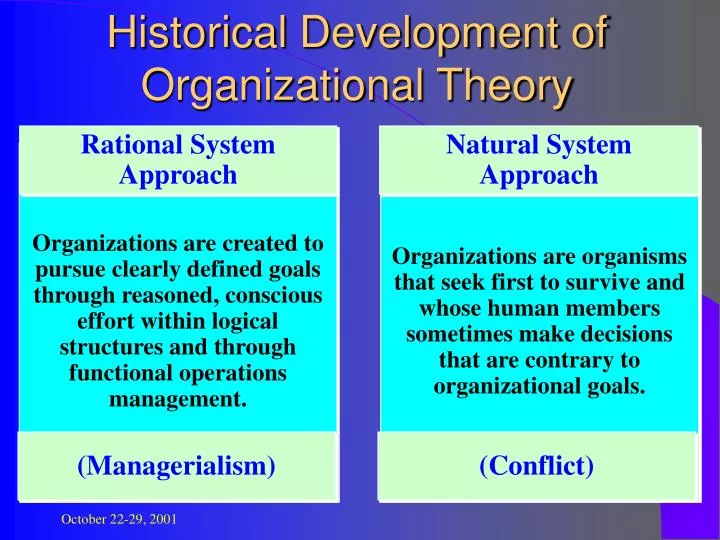 historical development of organizational theory