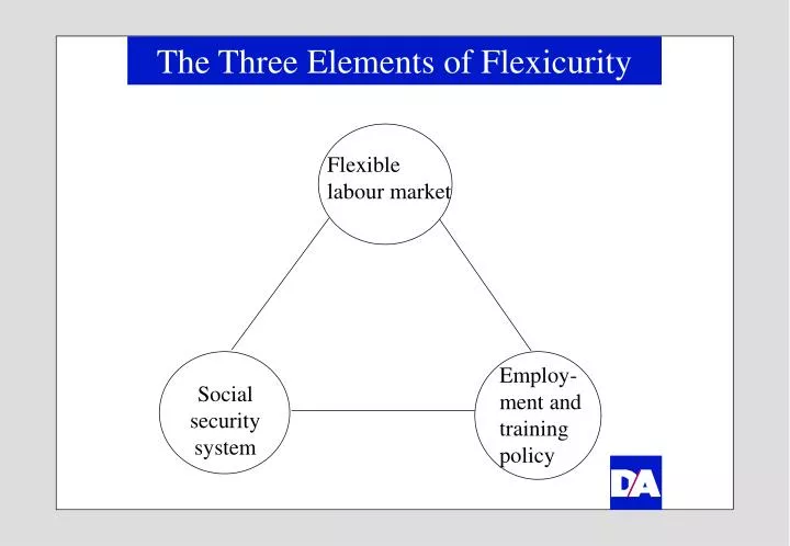 the three elements of flexicurity