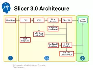 Slicer 3.0 Architecure