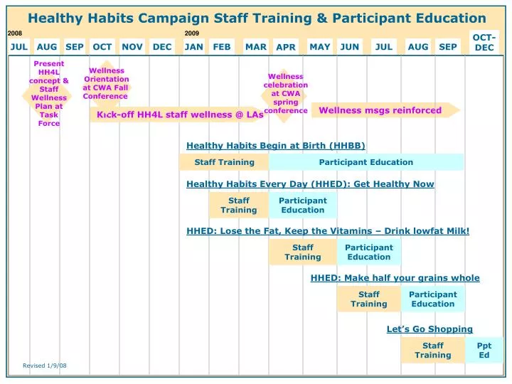 healthy habits campaign staff training participant education