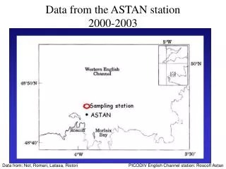 Data from the ASTAN station 2000-2003