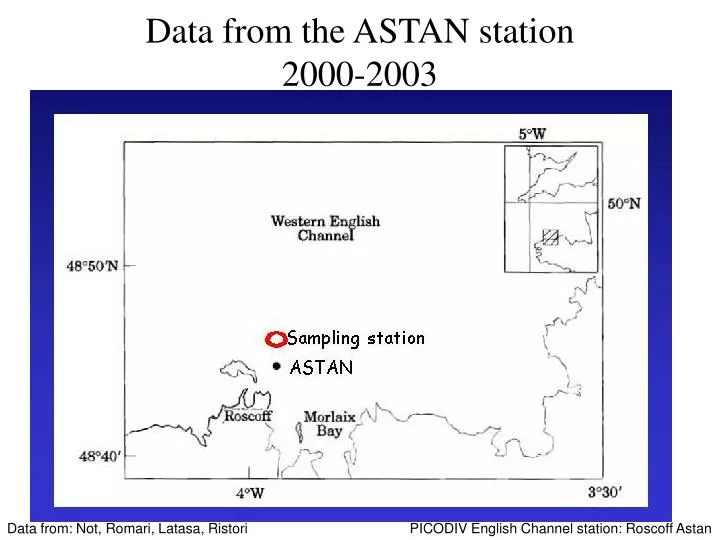 data from the astan station 2000 2003