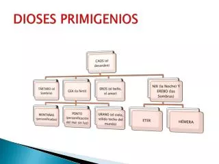 dioses primigenios