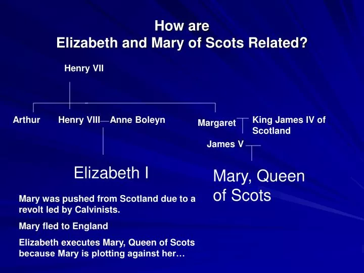 how are elizabeth and mary of scots related