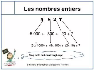 les nombres entiers