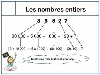 les nombres entiers