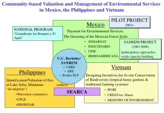 Mexico Payment for Environmental Services: The Greening of the Mexican Forest Ejido SEMARNAT INE/CONABIO CIDE IBEROAME