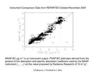 Instrument Comparison Data from REPARTEE October/November 2007