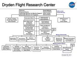 Dryden Flight Research Center