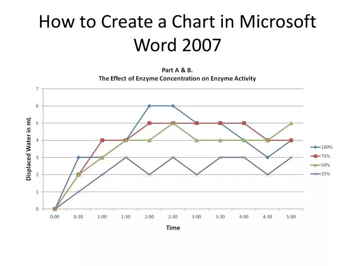 how to create a chart in microsoft word 2007