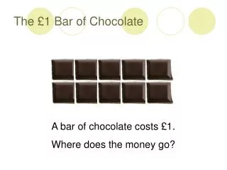The £1 Bar of Chocolate
