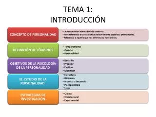tema 1 introducci n