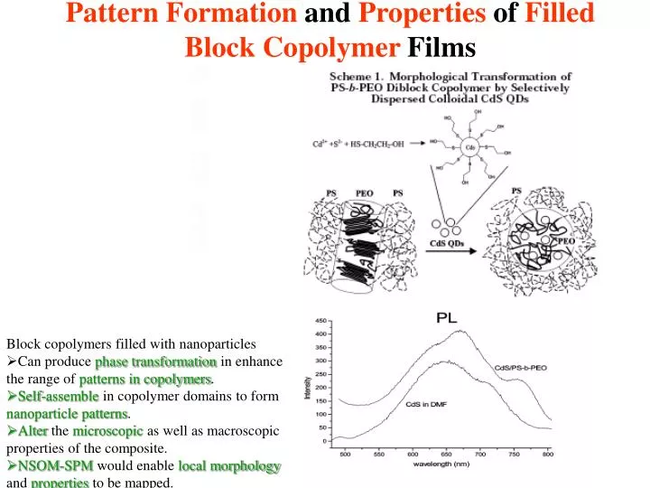 pattern formation and properties of filled block copolymer films