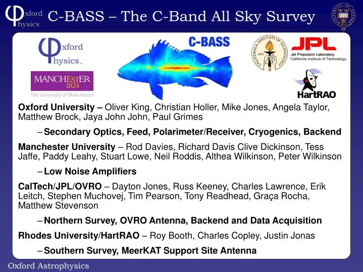 c bass the c band all sky survey