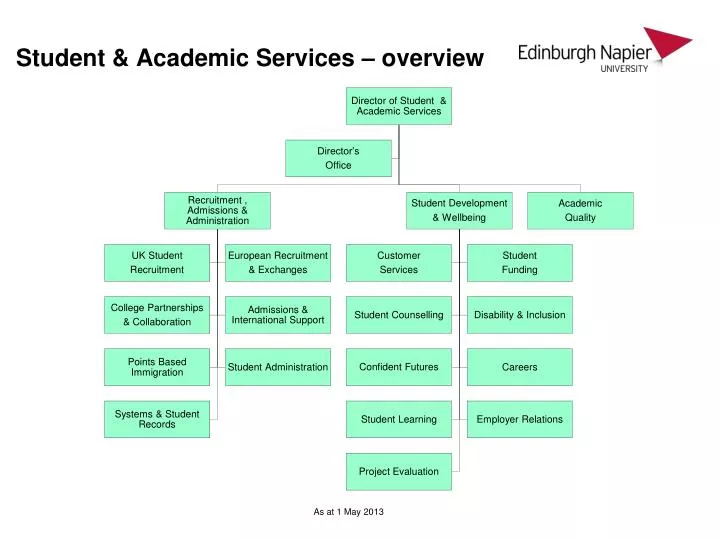student academic services overview