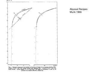 Abyssal Recipes Munk 1966