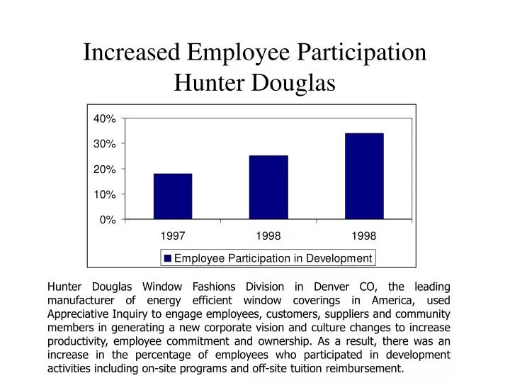 increased employee participation hunter douglas