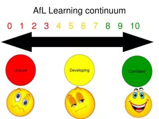 AfL Learning continuum