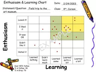 Enthusiasm &amp; Learning Chart
