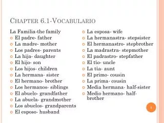 Chapter 6.1-Vocabulario