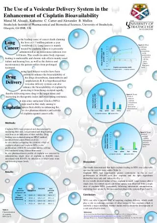 The Use of a Vesicular Delivery System in the Enhancement of Cisplatin Bioavailability Manal M. Alsaadi, Katharine C. C