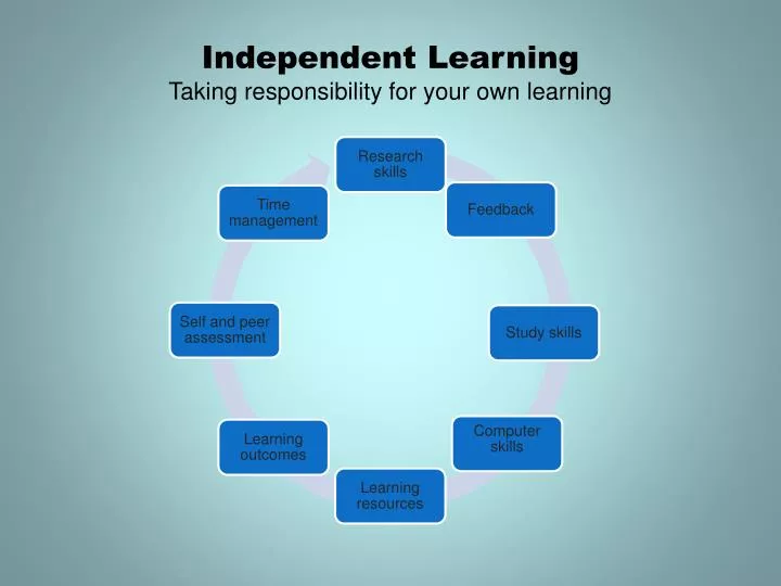 independent learning taking responsibility for your own learning