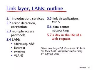 Link layer, LAN s: outline