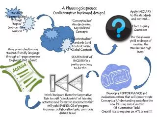 A Planning Sequence (collaborative backward design)