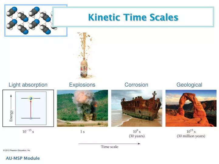 kinetic time scales