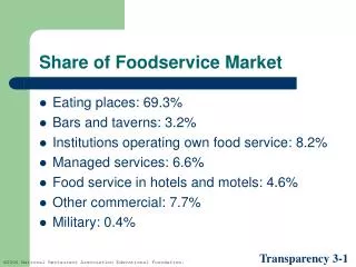 Share of Foodservice Market