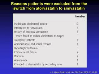 Reasons patients were excluded from the switch from atorvastatin to simvastatin