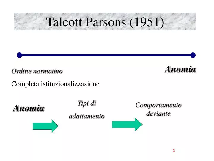 talcott parsons 1951