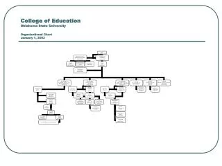 College of Education Oklahoma State University Organizational Chart January 1, 2003