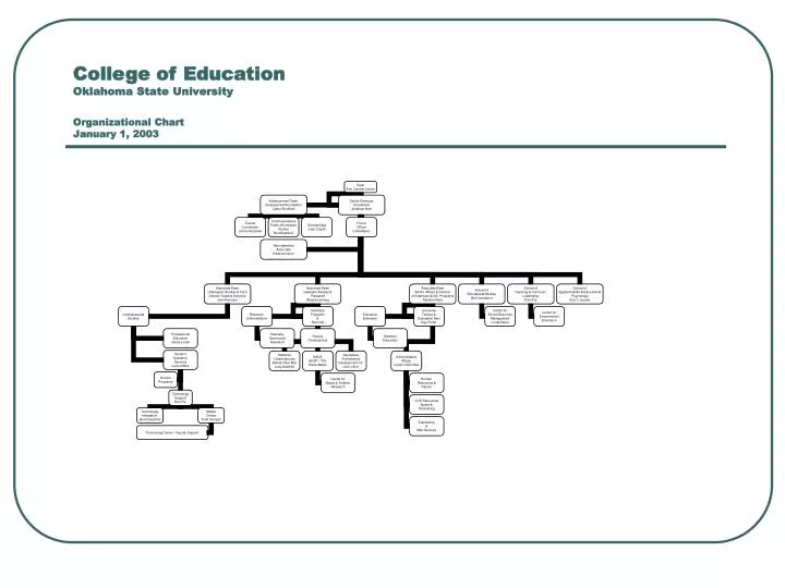 college of education oklahoma state university organizational chart january 1 2003