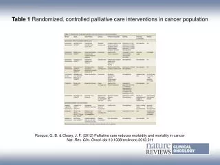 Table 1 Randomized, controlled palliative care interventions in cancer population