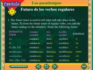 Futuro de los verbos regulares