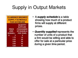 Supply in Output Markets