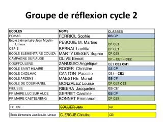 groupe de r flexion cycle 2
