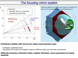 The focusing mirror system
