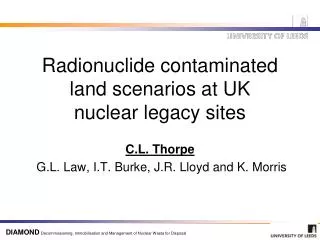 Radionuclide contaminated land scenarios at UK nuclear legacy sites