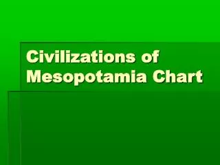 Civilizations of Mesopotamia Chart
