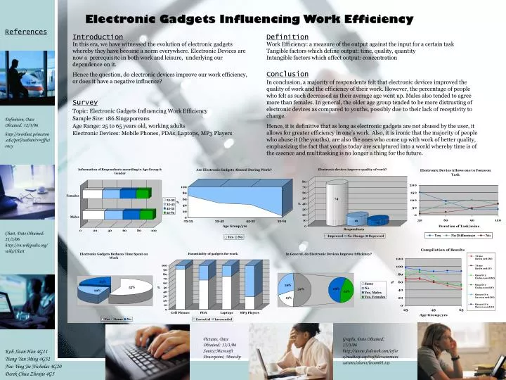 electronic gadgets influencing work efficiency