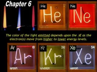 The color of the light emitted depends upon the D E as the electron(s) move from higher to lower energy levels.
