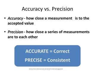 Accuracy vs. Precision