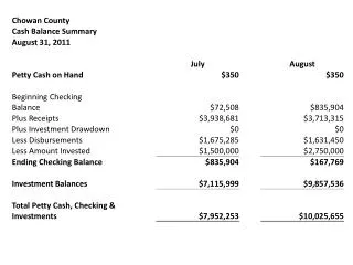 Operating Fund Balances August 2011