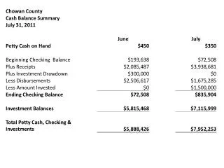 Operating Fund Balances July 2011