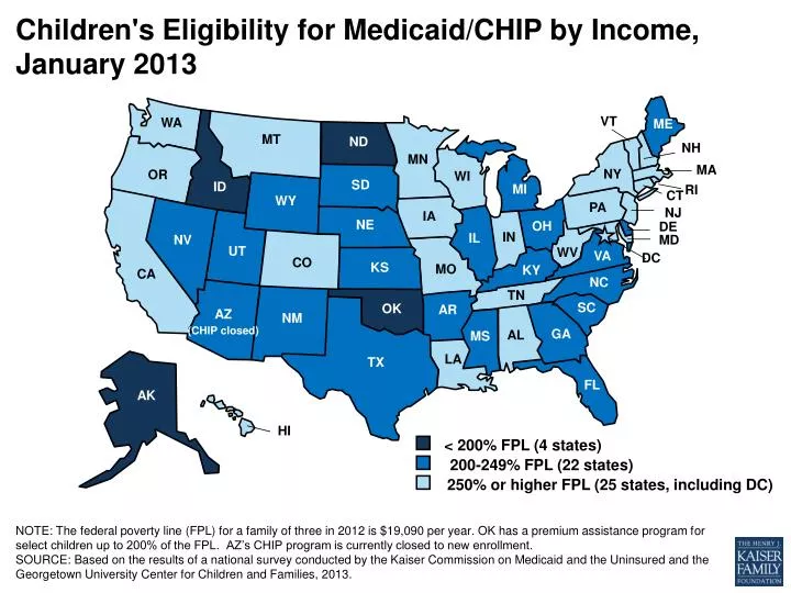 children s eligibility for medicaid chip by income january 2013