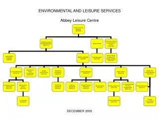 ENVIRONMENTAL AND LEISURE SERVICES Abbey Leisure Centre