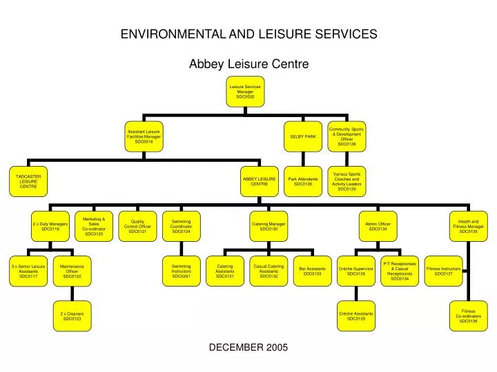 environmental and leisure services abbey leisure centre